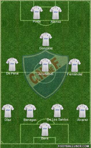 Club Nacional de Football Formation 2013