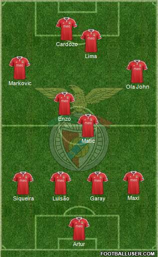 Sport Lisboa e Benfica - SAD Formation 2013