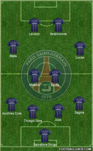 Paris Saint-Germain Formation 2013