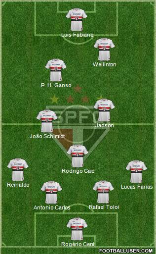 São Paulo FC Formation 2013