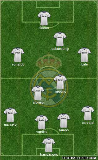 Real Madrid C.F. Formation 2013