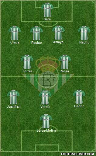 Real Betis B., S.A.D. Formation 2013