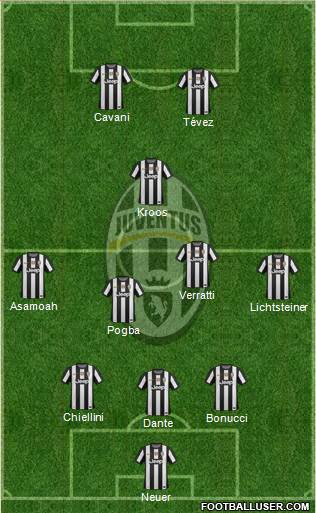 Juventus Formation 2013