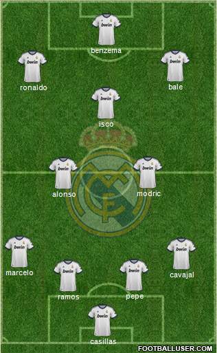 Real Madrid C.F. Formation 2013