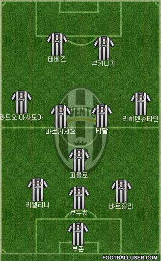 Juventus Formation 2013