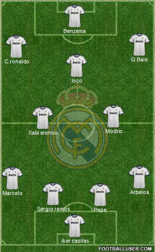 Real Madrid C.F. Formation 2013