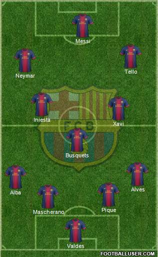 F.C. Barcelona Formation 2013