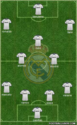 R. Madrid Castilla Formation 2013