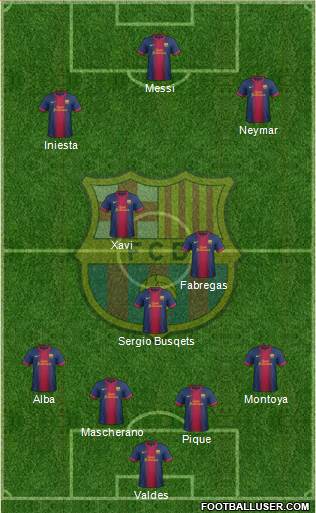 F.C. Barcelona Formation 2013