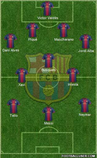 F.C. Barcelona Formation 2013