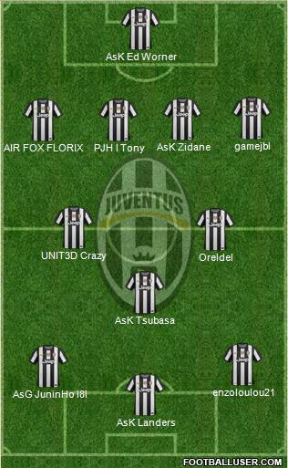 Juventus Formation 2013
