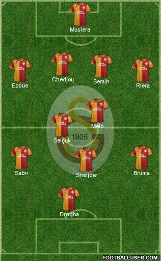 Galatasaray SK Formation 2013