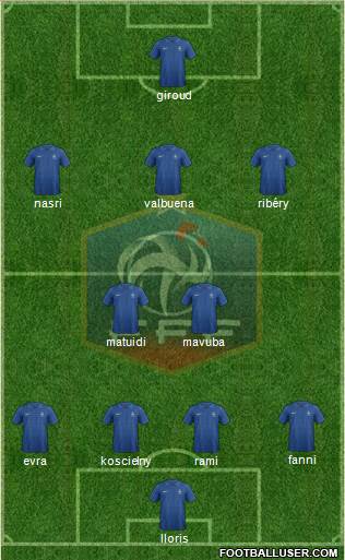 France Formation 2013