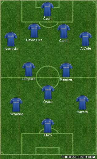Chelsea Formation 2013