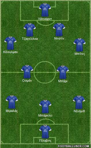 Everton Formation 2013