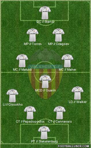 Valencia C.F., S.A.D. Formation 2013