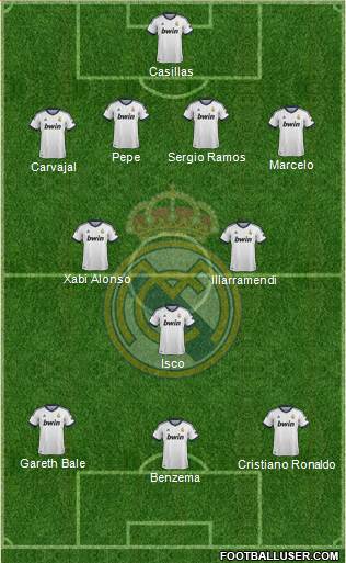 Real Madrid C.F. Formation 2013