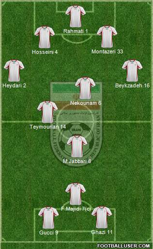 Iran Formation 2013