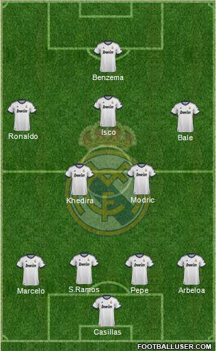 Real Madrid C.F. Formation 2013