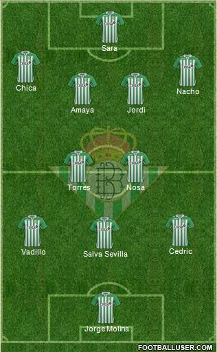 Real Betis B., S.A.D. Formation 2013