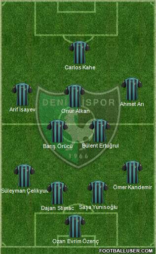 Denizlispor Formation 2013