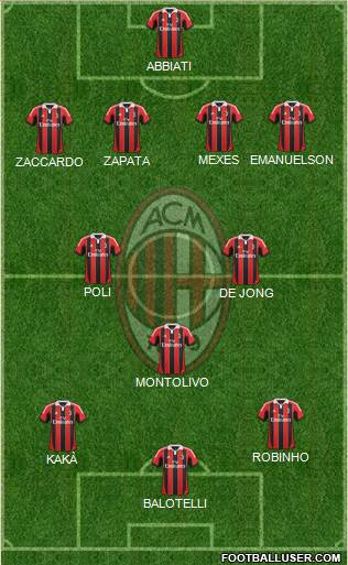 A.C. Milan Formation 2013