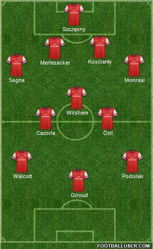Arsenal Formation 2013