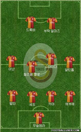 Galatasaray SK Formation 2013