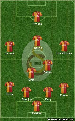 Galatasaray SK Formation 2013