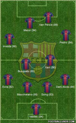 F.C. Barcelona Formation 2013