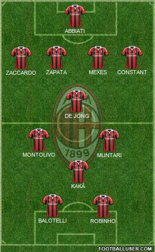 A.C. Milan Formation 2013
