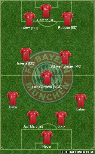 FC Bayern München Formation 2013