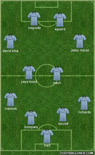 Manchester City Formation 2013