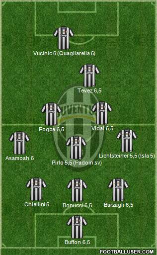 Juventus Formation 2013