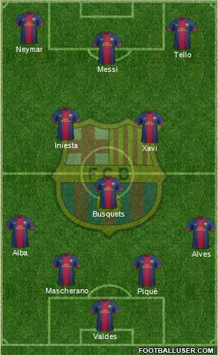 F.C. Barcelona Formation 2013