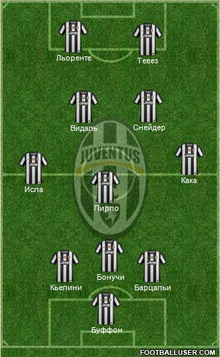 Juventus Formation 2013