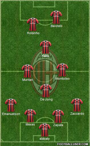 A.C. Milan Formation 2013