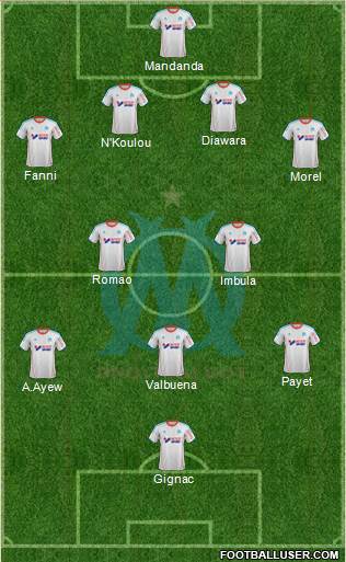 Olympique de Marseille Formation 2013