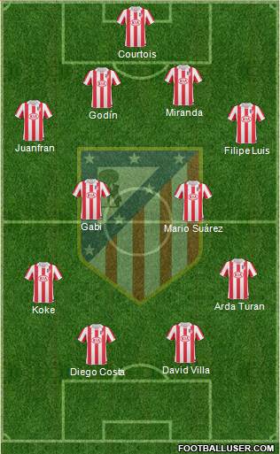 Atlético Madrid B Formation 2013