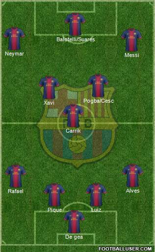 F.C. Barcelona Formation 2013