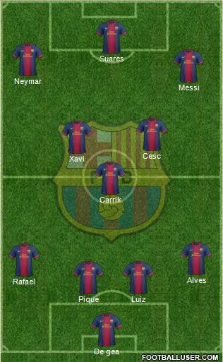 F.C. Barcelona Formation 2013