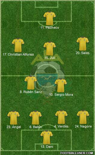 A.D. Alcorcón Formation 2013