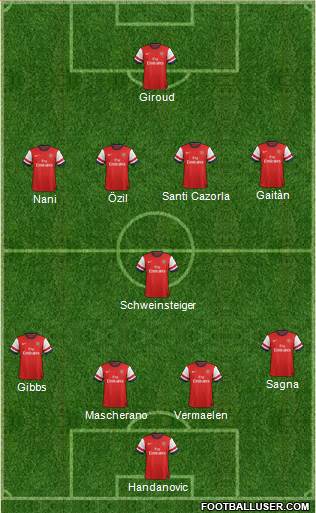 Arsenal Formation 2013