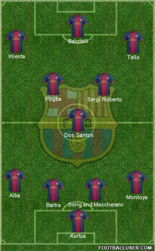 F.C. Barcelona Formation 2013