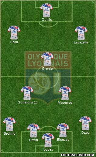 Olympique Lyonnais Formation 2013