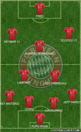 FC Bayern München Formation 2013