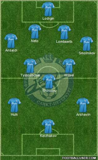 Zenit St. Petersburg Formation 2013