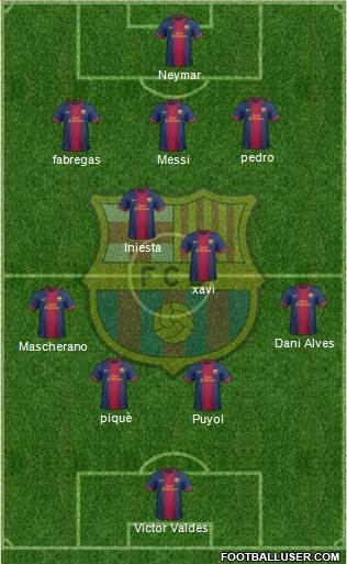 F.C. Barcelona Formation 2013