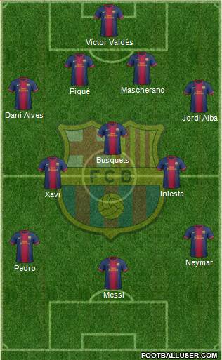 F.C. Barcelona Formation 2013