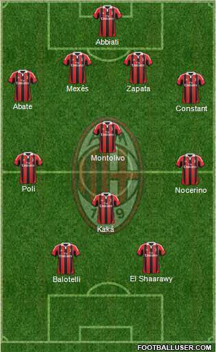 A.C. Milan Formation 2013